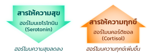 NRD